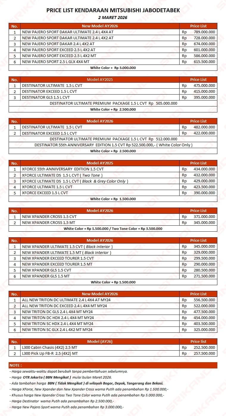 Daftar Harga Mitsubishi